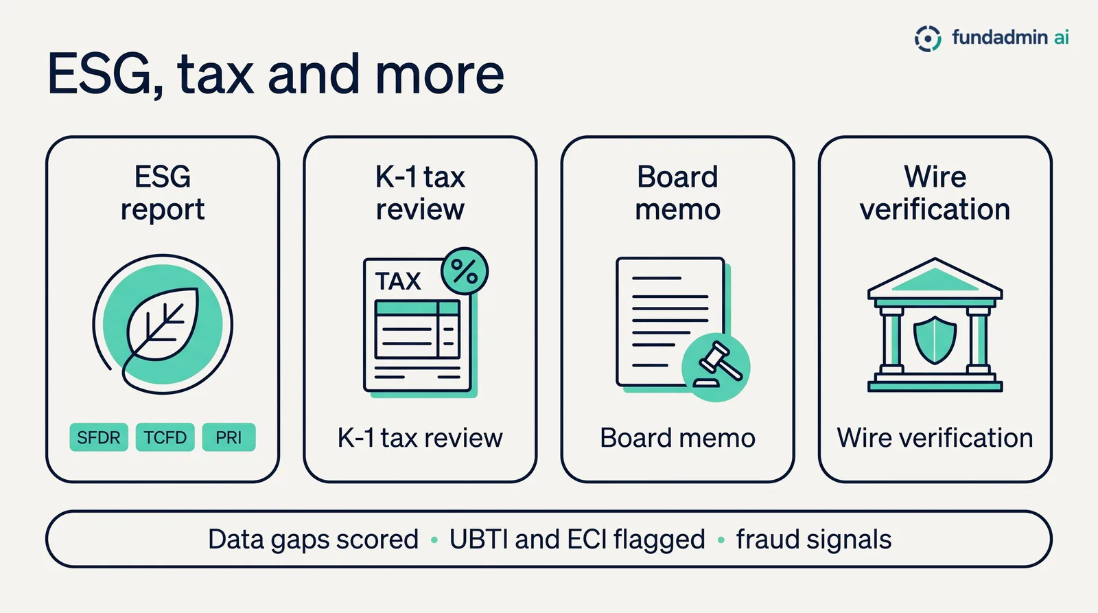 ESG report, K-1 tax review, board memo and wire verification