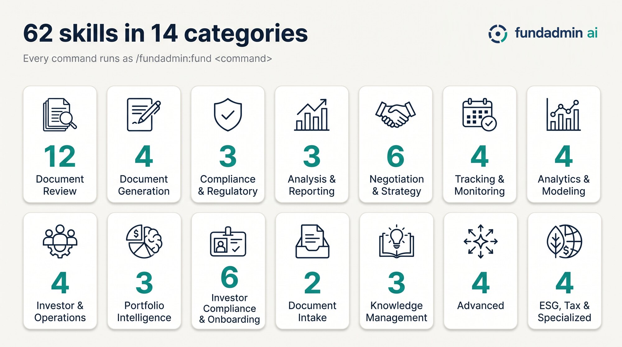 62 skills in 14 categories